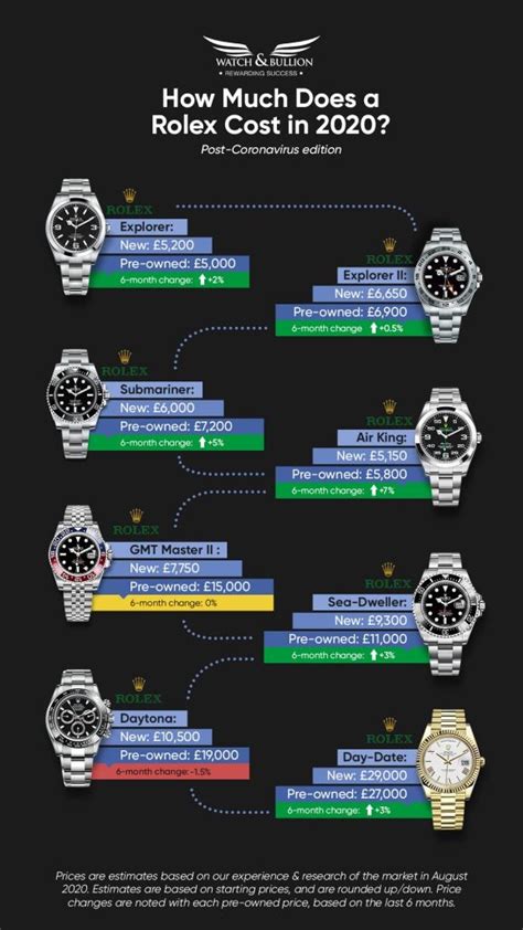 rolex daydate 36 or 40mm|rolex datejust price chart.